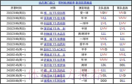 世界杯盘口最新地址全站 世界杯盘口最新地址全站